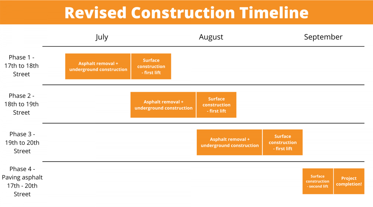 Revised Construction Timeline
