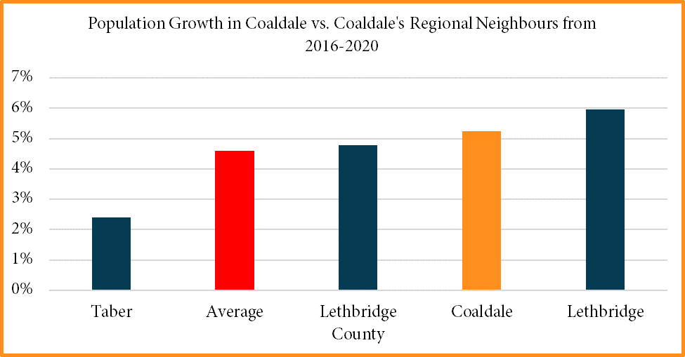 pop growth