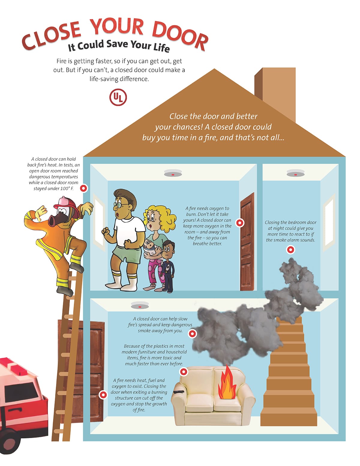 Close Your Door - Home Safety Program
